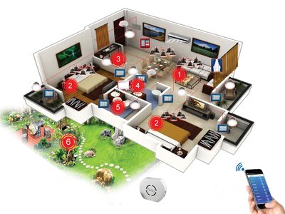 10 bước để xây dựng một căn nhà thông minh hiệu quả