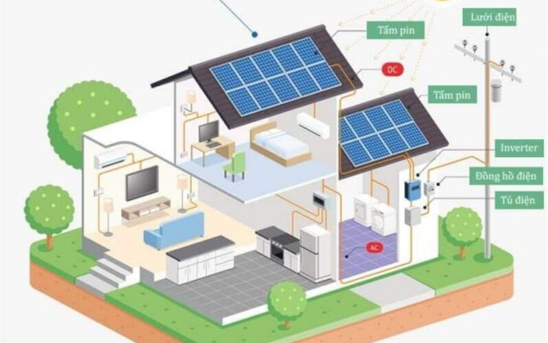 Hướng dẫn lắp đặt hệ thống điện mặt trời cho ngôi nhà của bạn