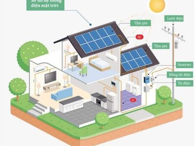 Hướng dẫn lắp đặt hệ thống điện mặt trời cho ngôi nhà của bạn