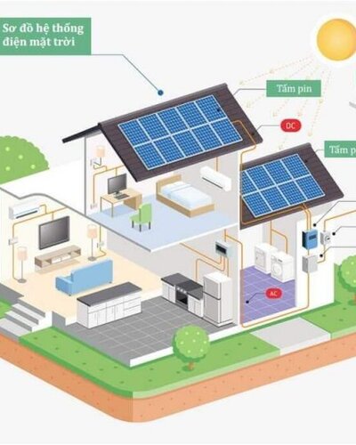 Hướng dẫn lắp đặt hệ thống điện mặt trời cho ngôi nhà của bạn
