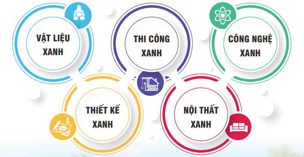 bộ tiêu chuẩn 5 "xanh"