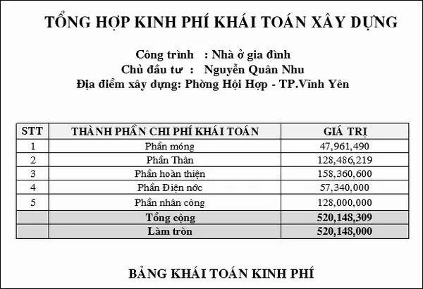 tong-hop-kinh-phi-xay-dung